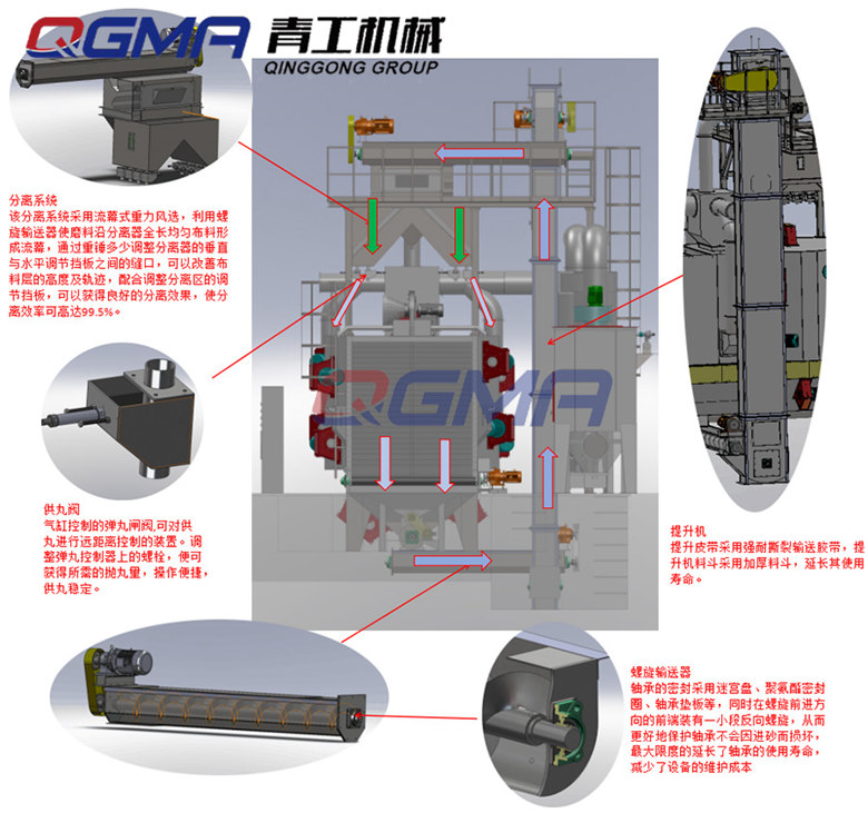 通過(guò)式拋丸機(jī)如何工作？ 